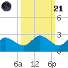 Estero River tide chart for Sunday, September 21, 2025