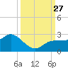 Estero River tide chart for Saturday, September 27, 2025