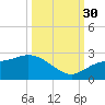 Estero River tide chart for Tuesday, September 30, 2025