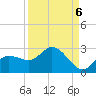 Estero River tide chart for Saturday, September 6, 2025