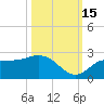 Estero River tide chart for Wednesday, October 15, 2025