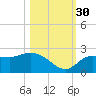 Estero River tide chart for Thursday, October 30, 2025