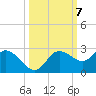 Estero River tide chart for Tuesday, October 7, 2025