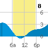 Estero River tide chart for Saturday, November 8, 2025