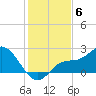 Estero River tide chart for Saturday, December 6, 2025