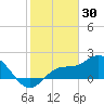 Estero River tide chart for Friday, January 30, 2026