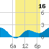 Estero River tide chart for Monday, March 16, 2026