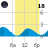 Estero River tide chart for Wednesday, March 18, 2026