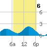 Estero River tide chart for Friday, March 6, 2026