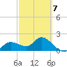 Estero River tide chart for Saturday, March 7, 2026