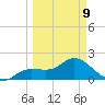 Estero River tide chart for Monday, March 9, 2026
