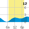 Estero River tide chart for Sunday, April 12, 2026
