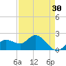 Estero River tide chart for Thursday, April 30, 2026