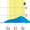 Estero River tide chart for Wednesday, April 8, 2026