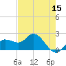 Estero River tide chart for Friday, May 15, 2026