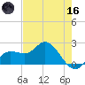 Estero River tide chart for Saturday, May 16, 2026