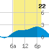 Estero River tide chart for Friday, May 22, 2026