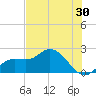 Estero River tide chart for Saturday, May 30, 2026