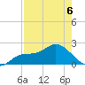 Estero River tide chart for Wednesday, May 6, 2026