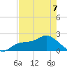 Estero River tide chart for Thursday, May 7, 2026