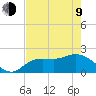 Estero River tide chart for Saturday, May 9, 2026