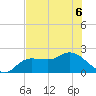 Estero River tide chart for Saturday, June 6, 2026