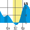Estus Point tide chart for Friday, January 15, 2021