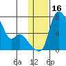 Estus Point tide chart for Saturday, January 16, 2021