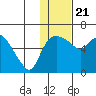 Estus Point tide chart for Thursday, January 21, 2021