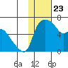 Estus Point tide chart for Saturday, January 23, 2021