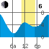 Estus Point tide chart for Wednesday, January 6, 2021