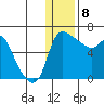 Estus Point tide chart for Friday, January 8, 2021