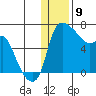Estus Point tide chart for Saturday, January 9, 2021