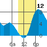 Estus Point tide chart for Friday, February 12, 2021