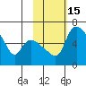 Estus Point tide chart for Monday, February 15, 2021