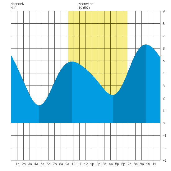 Estus Point tide chart for Tuesday, February 16, 2021