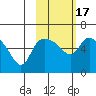 Estus Point tide chart for Wednesday, February 17, 2021