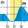 Estus Point tide chart for Friday, February 26, 2021