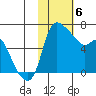 Estus Point tide chart for Saturday, February 6, 2021