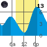 Estus Point tide chart for Saturday, March 13, 2021