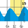 Estus Point tide chart for Monday, March 15, 2021