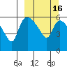 Estus Point tide chart for Tuesday, March 16, 2021
