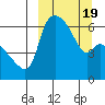 Estus Point tide chart for Friday, March 19, 2021