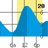 Estus Point tide chart for Saturday, March 20, 2021