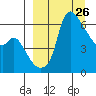 Estus Point tide chart for Friday, March 26, 2021