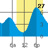 Estus Point tide chart for Saturday, March 27, 2021