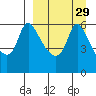 Estus Point tide chart for Monday, March 29, 2021