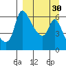 Estus Point tide chart for Tuesday, March 30, 2021