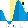 Estus Point tide chart for Tuesday, March 9, 2021