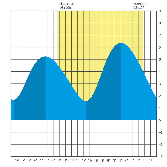 Estus Point tide chart for Saturday, April 10, 2021